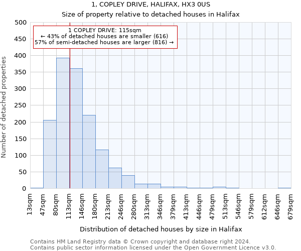 1, COPLEY DRIVE, HALIFAX, HX3 0US: Size of property relative to detached houses in Halifax