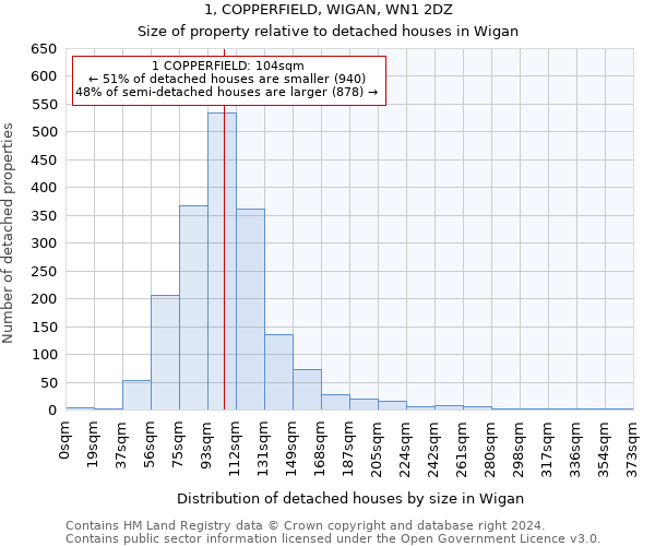 1, COPPERFIELD, WIGAN, WN1 2DZ: Size of property relative to detached houses in Wigan