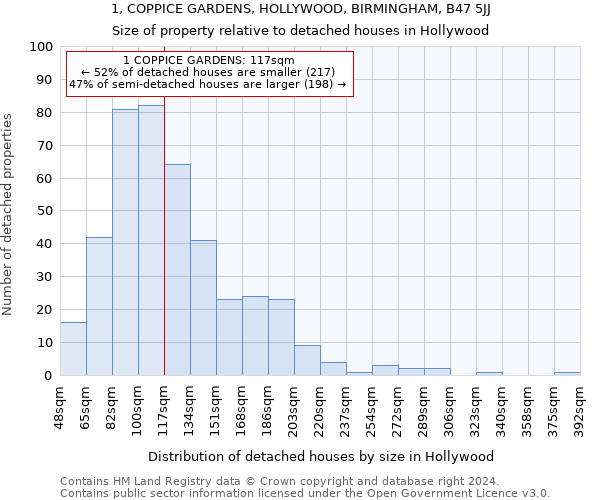 1, COPPICE GARDENS, HOLLYWOOD, BIRMINGHAM, B47 5JJ: Size of property relative to detached houses in Hollywood