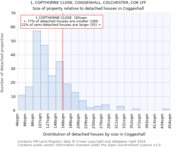 1, COPTHORNE CLOSE, COGGESHALL, COLCHESTER, CO6 1FF: Size of property relative to detached houses in Coggeshall