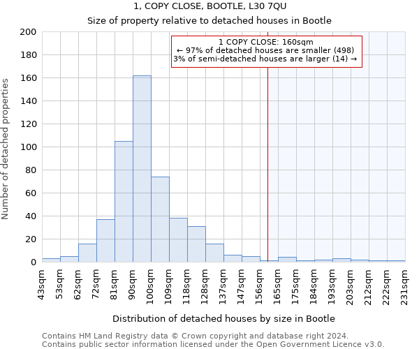 1, COPY CLOSE, BOOTLE, L30 7QU: Size of property relative to detached houses in Bootle