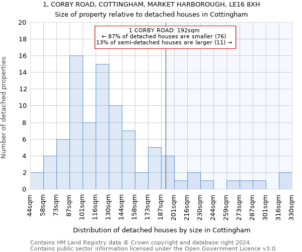 1, CORBY ROAD, COTTINGHAM, MARKET HARBOROUGH, LE16 8XH: Size of property relative to detached houses in Cottingham