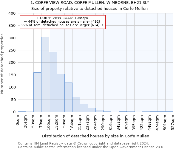 1, CORFE VIEW ROAD, CORFE MULLEN, WIMBORNE, BH21 3LY: Size of property relative to detached houses in Corfe Mullen