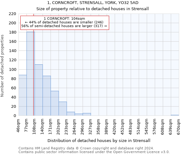 1, CORNCROFT, STRENSALL, YORK, YO32 5AD: Size of property relative to detached houses in Strensall