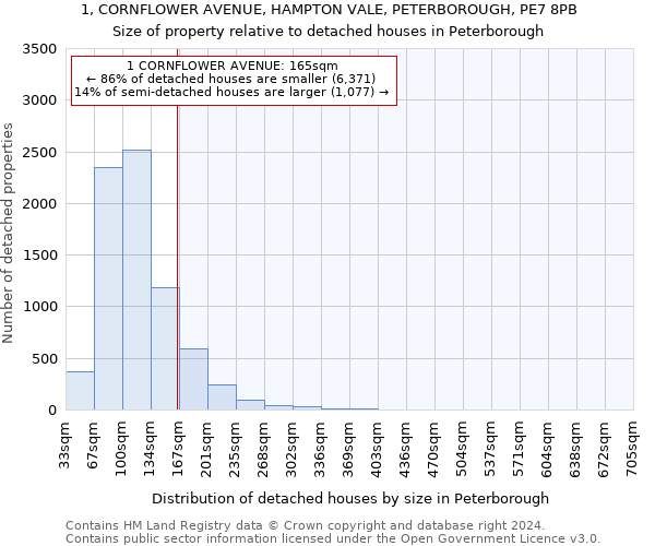 1, CORNFLOWER AVENUE, HAMPTON VALE, PETERBOROUGH, PE7 8PB: Size of property relative to detached houses in Peterborough