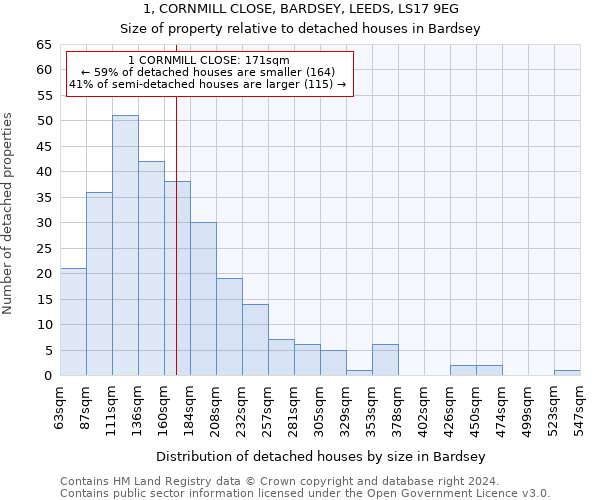 1, CORNMILL CLOSE, BARDSEY, LEEDS, LS17 9EG: Size of property relative to detached houses in Bardsey