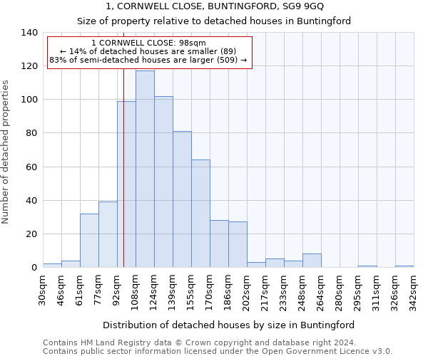 1, CORNWELL CLOSE, BUNTINGFORD, SG9 9GQ: Size of property relative to detached houses in Buntingford