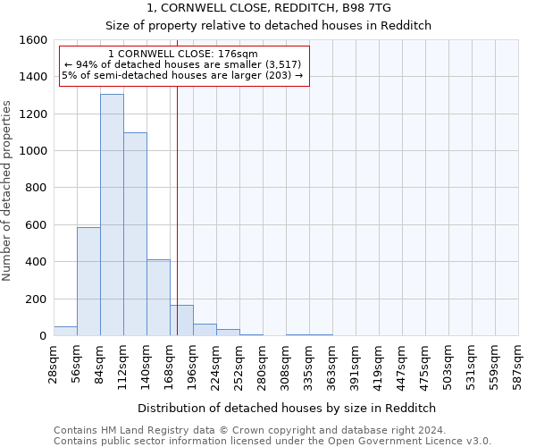 1, CORNWELL CLOSE, REDDITCH, B98 7TG: Size of property relative to detached houses in Redditch