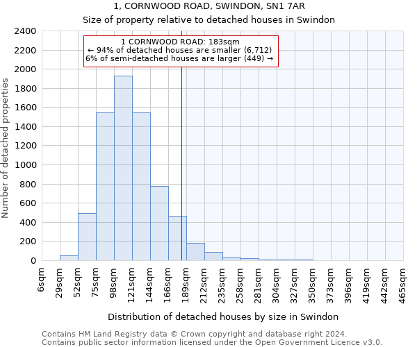 1, CORNWOOD ROAD, SWINDON, SN1 7AR: Size of property relative to detached houses in Swindon