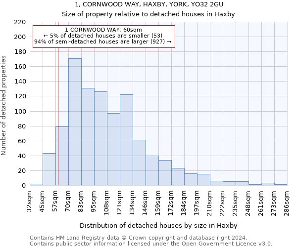 1, CORNWOOD WAY, HAXBY, YORK, YO32 2GU: Size of property relative to detached houses in Haxby