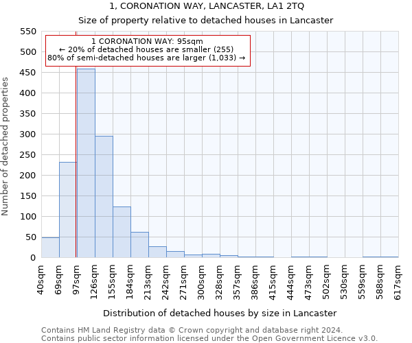 1, CORONATION WAY, LANCASTER, LA1 2TQ: Size of property relative to detached houses in Lancaster