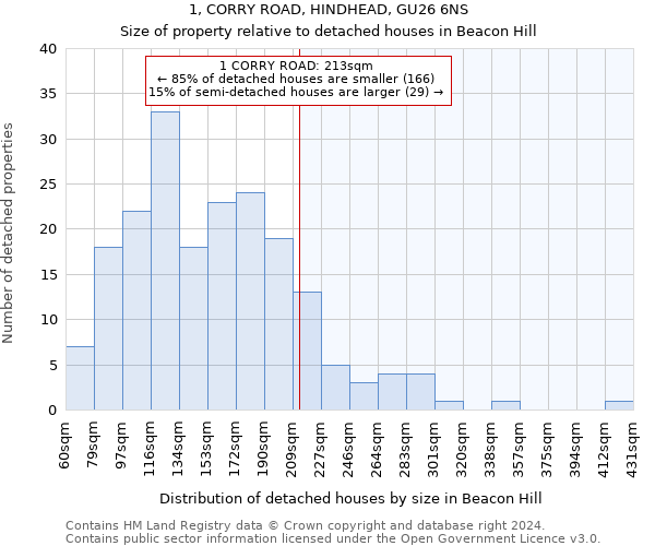 1, CORRY ROAD, HINDHEAD, GU26 6NS: Size of property relative to detached houses in Beacon Hill