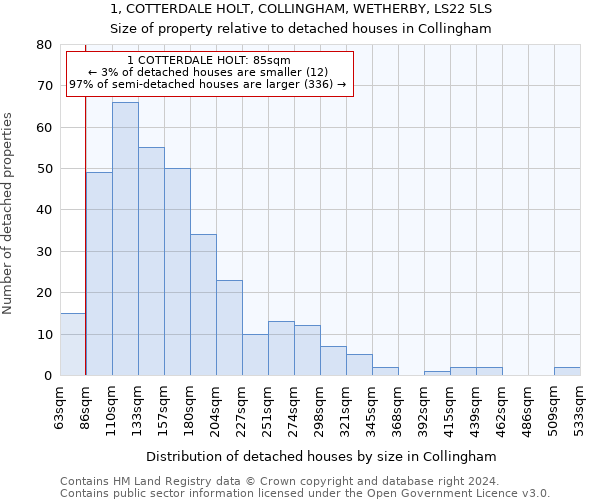 1, COTTERDALE HOLT, COLLINGHAM, WETHERBY, LS22 5LS: Size of property relative to detached houses in Collingham