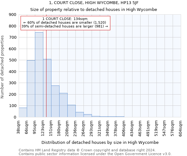 1, COURT CLOSE, HIGH WYCOMBE, HP13 5JF: Size of property relative to detached houses in High Wycombe