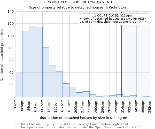 1, COURT CLOSE, KIDLINGTON, OX5 1NU: Size of property relative to detached houses in Kidlington