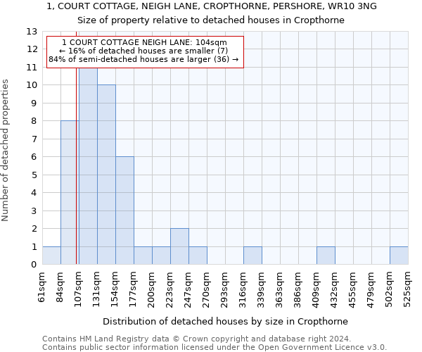 1, COURT COTTAGE, NEIGH LANE, CROPTHORNE, PERSHORE, WR10 3NG: Size of property relative to detached houses in Cropthorne