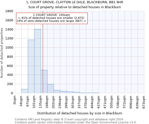 1, COURT GROVE, CLAYTON LE DALE, BLACKBURN, BB1 9HR: Size of property relative to detached houses in Blackburn