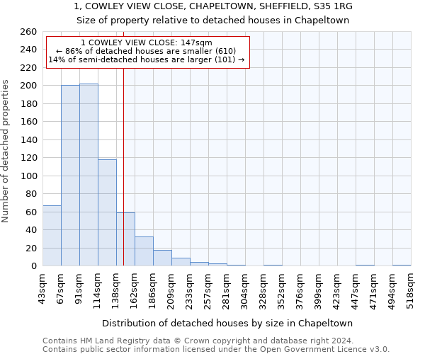 1, COWLEY VIEW CLOSE, CHAPELTOWN, SHEFFIELD, S35 1RG: Size of property relative to detached houses in Chapeltown