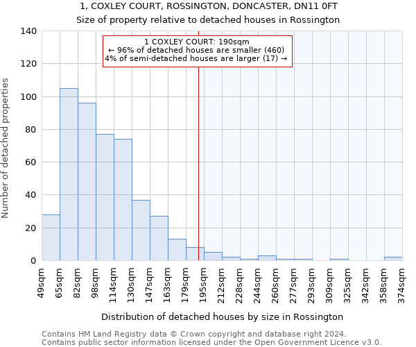 1, COXLEY COURT, ROSSINGTON, DONCASTER, DN11 0FT: Size of property relative to detached houses in Rossington