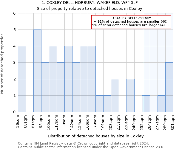 1, COXLEY DELL, HORBURY, WAKEFIELD, WF4 5LF: Size of property relative to detached houses in Coxley