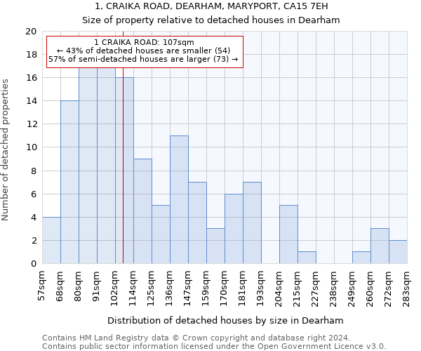 1, CRAIKA ROAD, DEARHAM, MARYPORT, CA15 7EH: Size of property relative to detached houses in Dearham