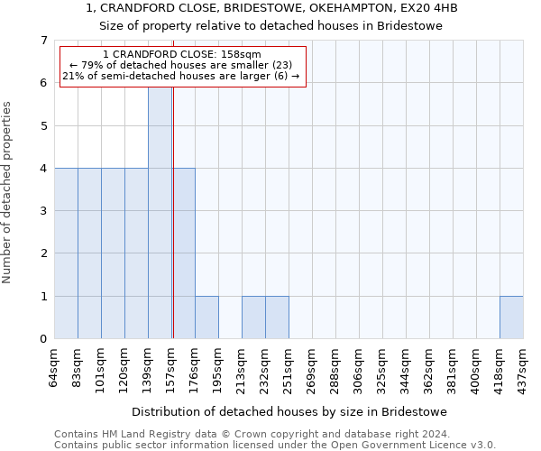 1, CRANDFORD CLOSE, BRIDESTOWE, OKEHAMPTON, EX20 4HB: Size of property relative to detached houses in Bridestowe