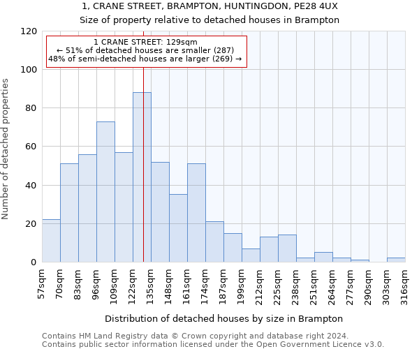 1, CRANE STREET, BRAMPTON, HUNTINGDON, PE28 4UX: Size of property relative to detached houses in Brampton