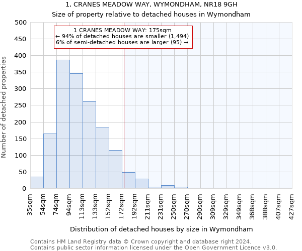 1, CRANES MEADOW WAY, WYMONDHAM, NR18 9GH: Size of property relative to detached houses in Wymondham