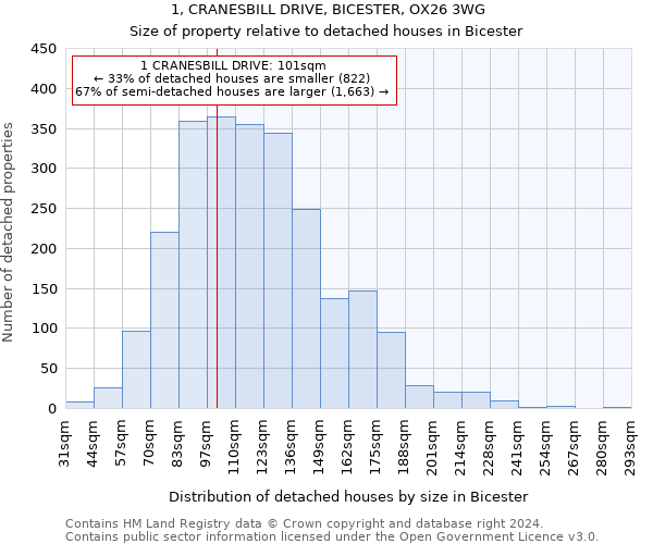 1, CRANESBILL DRIVE, BICESTER, OX26 3WG: Size of property relative to detached houses in Bicester