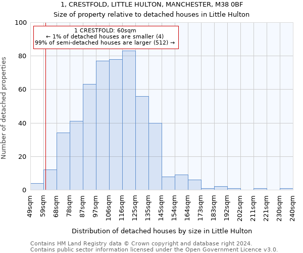 1, CRESTFOLD, LITTLE HULTON, MANCHESTER, M38 0BF: Size of property relative to detached houses in Little Hulton
