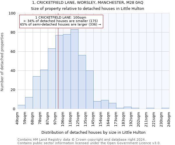 1, CRICKETFIELD LANE, WORSLEY, MANCHESTER, M28 0AQ: Size of property relative to detached houses in Little Hulton