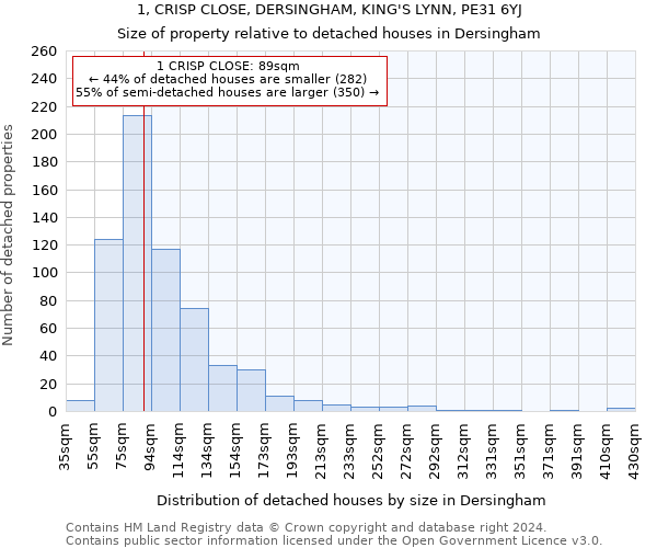 1, CRISP CLOSE, DERSINGHAM, KING'S LYNN, PE31 6YJ: Size of property relative to detached houses in Dersingham