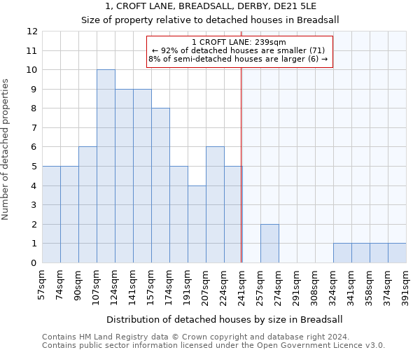 1, CROFT LANE, BREADSALL, DERBY, DE21 5LE: Size of property relative to detached houses in Breadsall