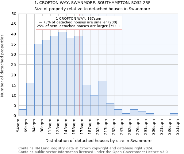 1, CROFTON WAY, SWANMORE, SOUTHAMPTON, SO32 2RF: Size of property relative to detached houses in Swanmore