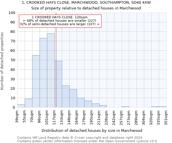 1, CROOKED HAYS CLOSE, MARCHWOOD, SOUTHAMPTON, SO40 4XW: Size of property relative to detached houses in Marchwood
