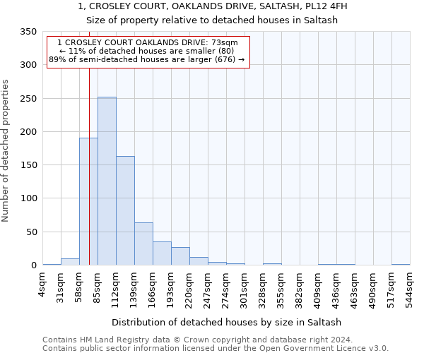 1, CROSLEY COURT, OAKLANDS DRIVE, SALTASH, PL12 4FH: Size of property relative to detached houses in Saltash