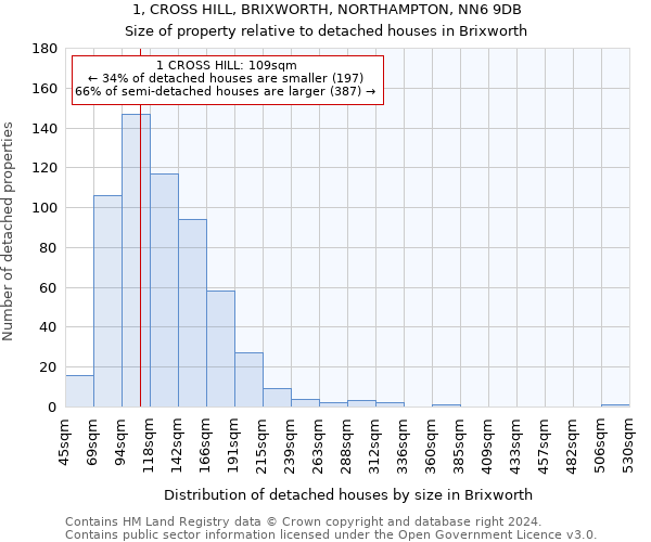 1, CROSS HILL, BRIXWORTH, NORTHAMPTON, NN6 9DB: Size of property relative to detached houses in Brixworth