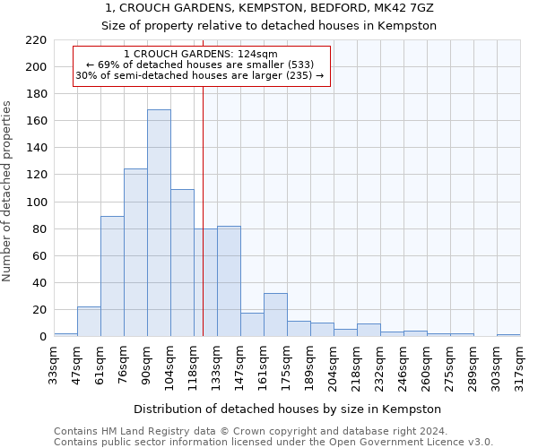 1, CROUCH GARDENS, KEMPSTON, BEDFORD, MK42 7GZ: Size of property relative to detached houses in Kempston