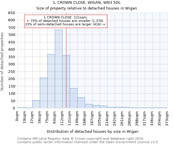 1, CROWN CLOSE, WIGAN, WN3 5DL: Size of property relative to detached houses in Wigan