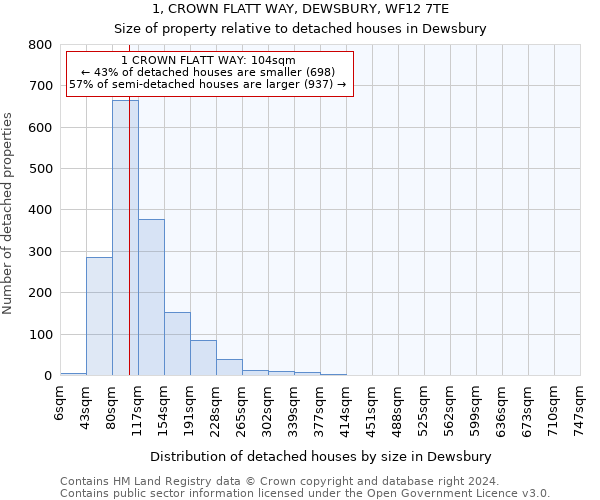 1, CROWN FLATT WAY, DEWSBURY, WF12 7TE: Size of property relative to detached houses in Dewsbury