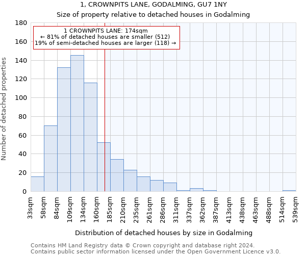 1, CROWNPITS LANE, GODALMING, GU7 1NY: Size of property relative to detached houses in Godalming