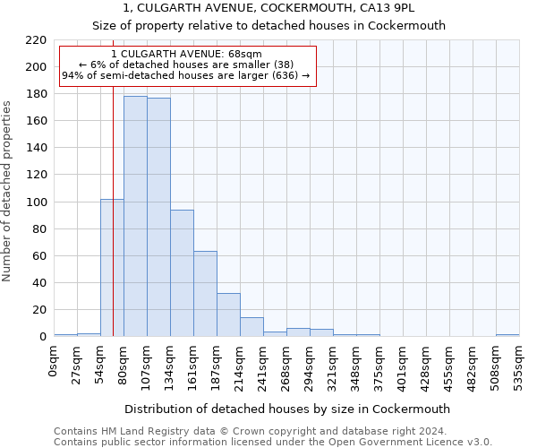 1, CULGARTH AVENUE, COCKERMOUTH, CA13 9PL: Size of property relative to detached houses in Cockermouth