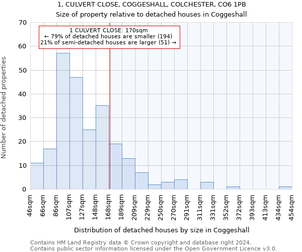 1, CULVERT CLOSE, COGGESHALL, COLCHESTER, CO6 1PB: Size of property relative to detached houses in Coggeshall