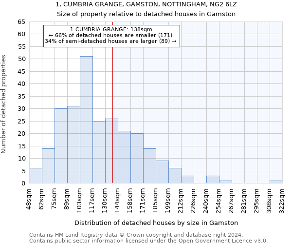 1, CUMBRIA GRANGE, GAMSTON, NOTTINGHAM, NG2 6LZ: Size of property relative to detached houses in Gamston