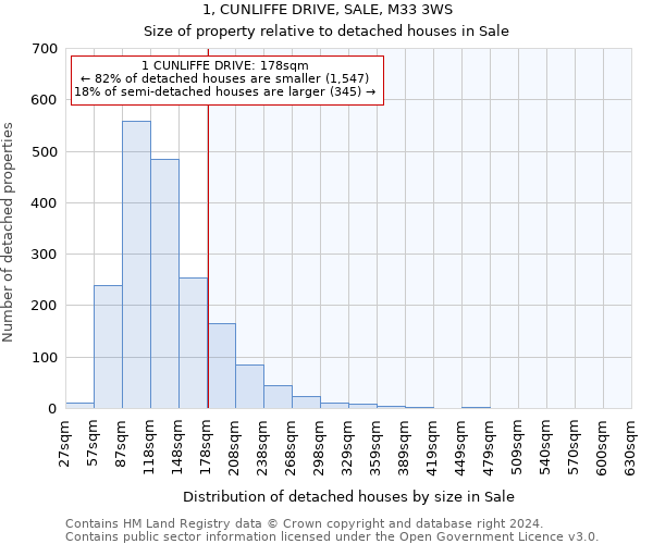 1, CUNLIFFE DRIVE, SALE, M33 3WS: Size of property relative to detached houses in Sale
