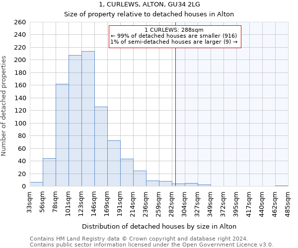 1, CURLEWS, ALTON, GU34 2LG: Size of property relative to detached houses in Alton