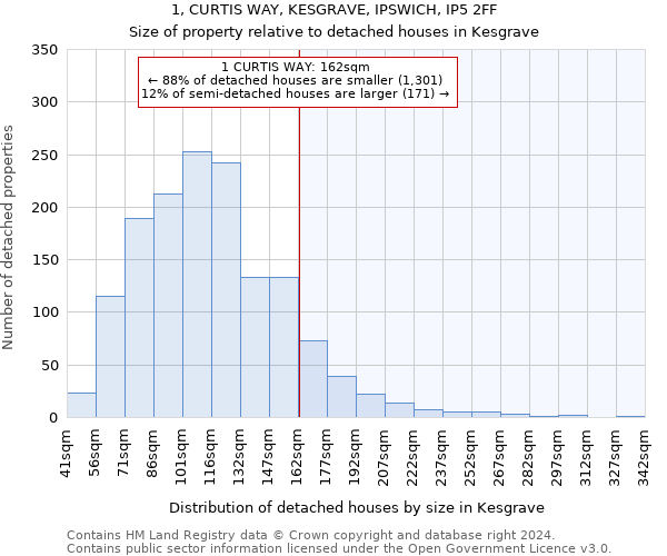 1, CURTIS WAY, KESGRAVE, IPSWICH, IP5 2FF: Size of property relative to detached houses in Kesgrave