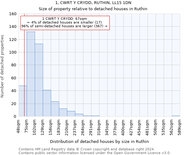 1, CWRT Y CRYDD, RUTHIN, LL15 1DN: Size of property relative to detached houses in Ruthin