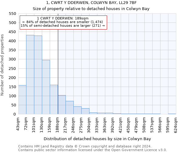 1, CWRT Y DDERWEN, COLWYN BAY, LL29 7BF: Size of property relative to detached houses in Colwyn Bay
