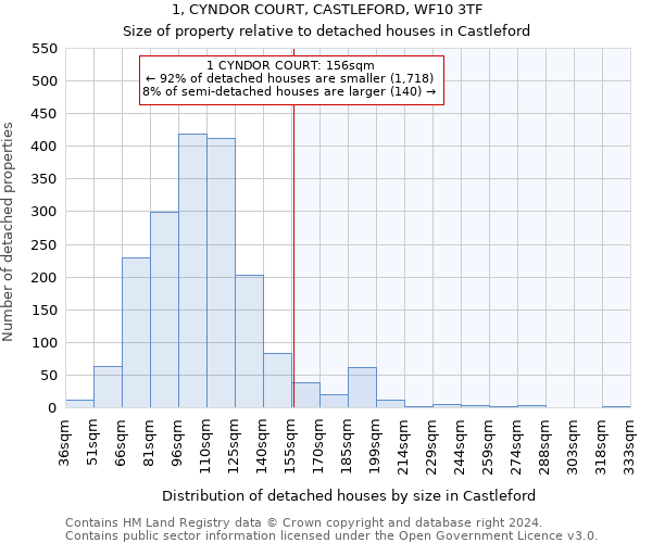 1, CYNDOR COURT, CASTLEFORD, WF10 3TF: Size of property relative to detached houses in Castleford